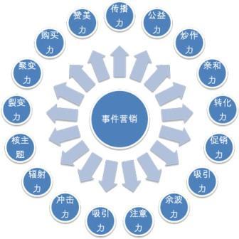 【網(wǎng)絡(luò)運(yùn)營(yíng)】多元化的時(shí)代，事件營(yíng)銷(xiāo)在未來(lái)的地位提升