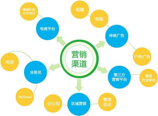 【網(wǎng)絡(luò)運(yùn)營】如何持久發(fā)展網(wǎng)絡(luò)營銷策略？