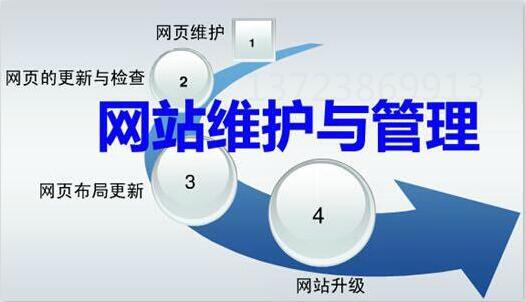 【網(wǎng)站維護】網(wǎng)站維護包含哪些內(nèi)容？