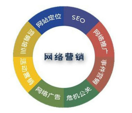 企業(yè)網(wǎng)絡(luò)營(yíng)銷為什么沒(méi)有效果？